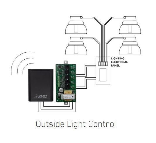 Pelican - Power Control Module - PM5-120/240