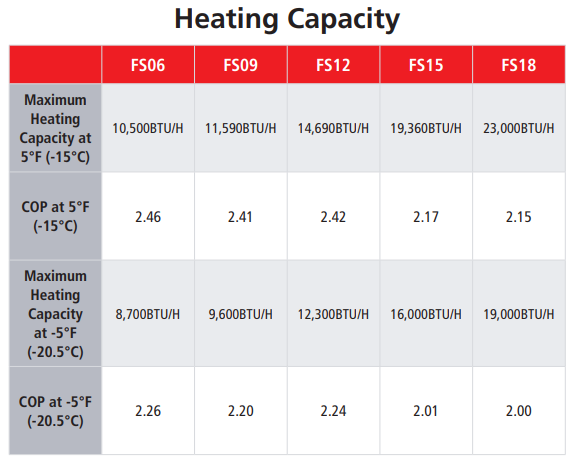 Mitsubishi - Outdoor Single Zone Hyperheat Condenser - MUZ-FS