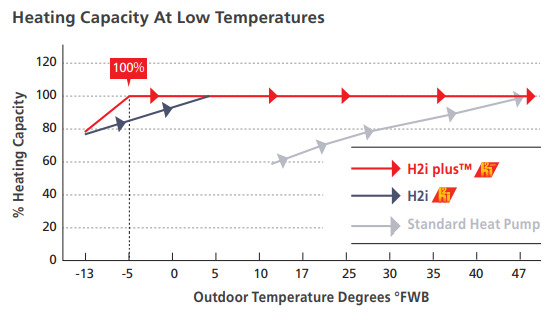 Mitsubishi - Outdoor Single Zone Hyperheat Condenser - MUZ-FS