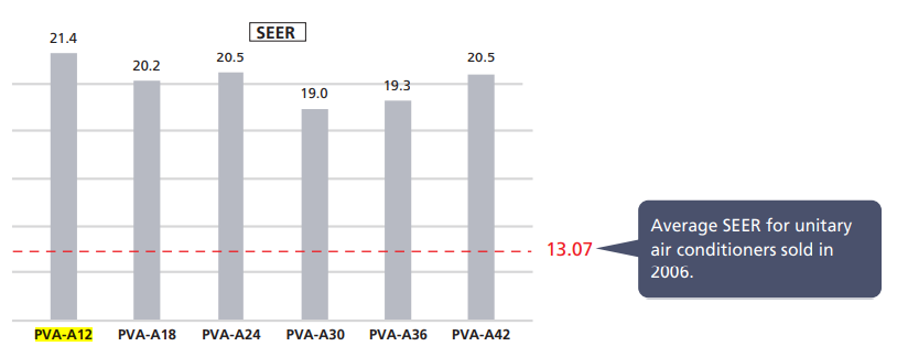 Mitsubishi - Indoor MultiPosition Air Handler - PVA