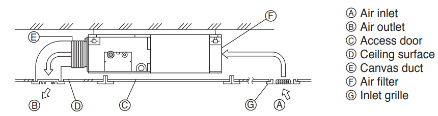 Mitsubishi - Indoor Ceiling Concealed Air Handler - SEZ