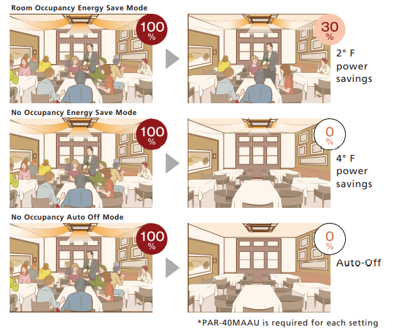 Mitsubishi - Indoor Ceiling Cassette Air Handler for 24"x 24" Grid- SLZ