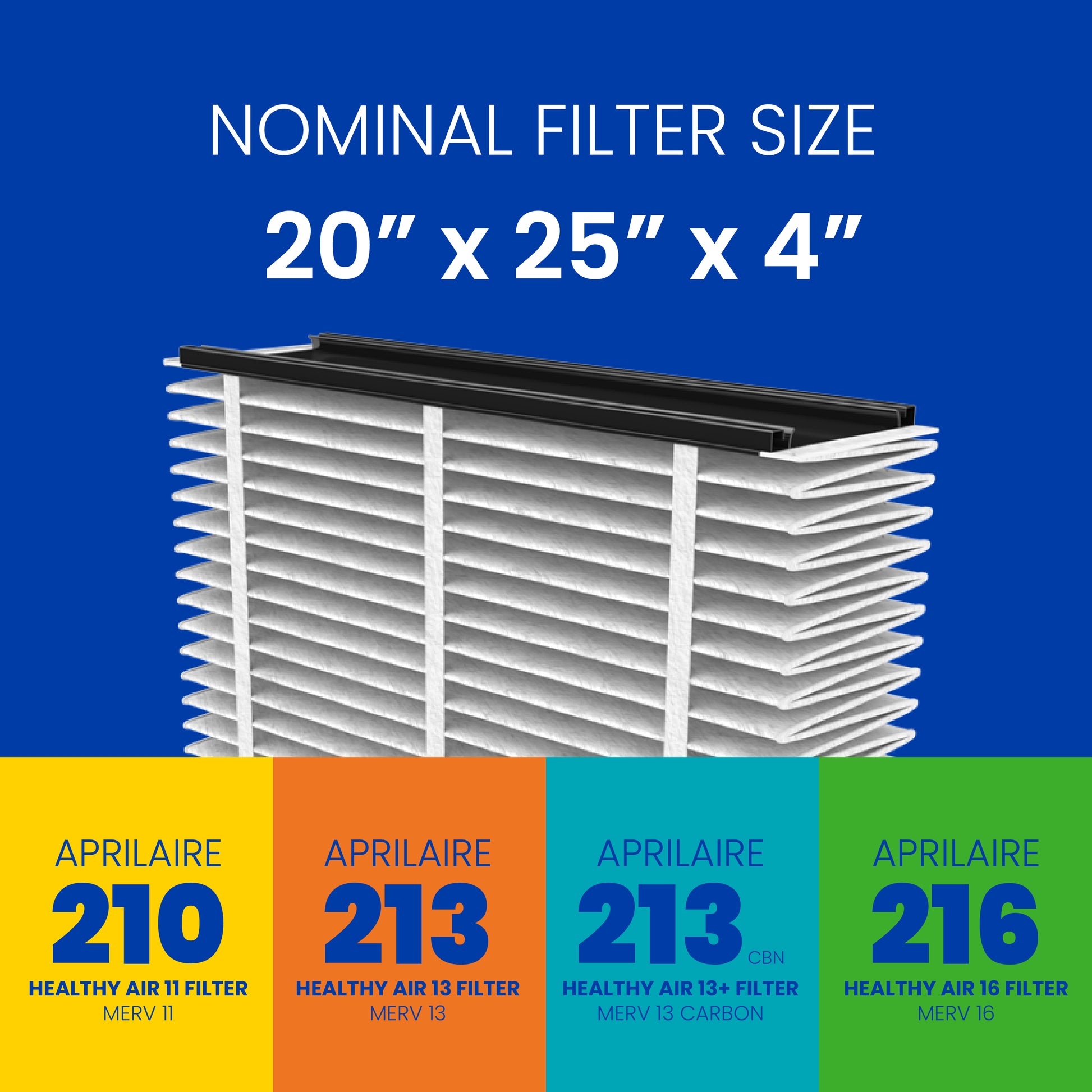 Image of an Aprilaire Whole-House Air Purifier MERV 11 filter, nominal size 20" x 25" x 4", designed for HVAC system protection and compatible with models like 210, 213, 213 CBN, and 216.