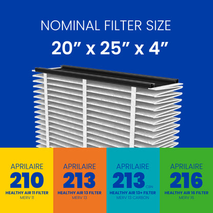 Image of an Aprilaire Whole-House Air Purifier MERV 11 filter, nominal size 20" x 25" x 4", designed for HVAC system protection and compatible with models like 210, 213, 213 CBN, and 216.