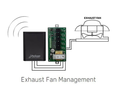Pelican - Power Control Module -  PM5-120/240