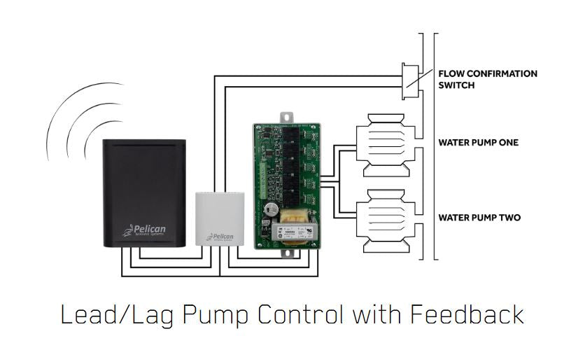 Pelican - Power Control Module -  PM5-120/240