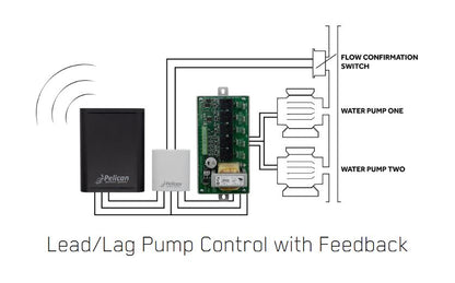 Pelican - Power Control Module -  PM5-120/240
