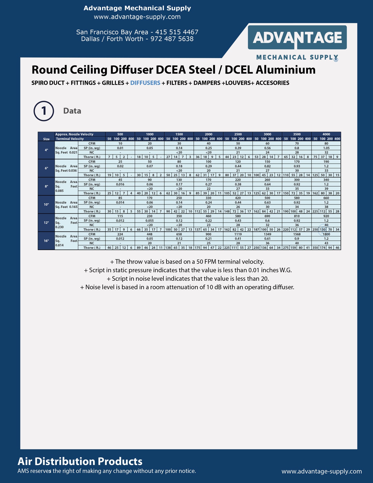 Rejilla de filtro de aire de retorno de aluminio de hoja fija de 45 grados