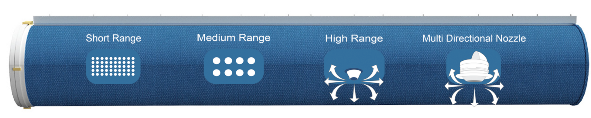 Diagram of Softducts Fabric Ducts for Greenhouses & Plant Nurseries, illustrating labeled spray patterns—short, medium, high range, and multi-directional—perfect for efficient air dispersion and ventilation.