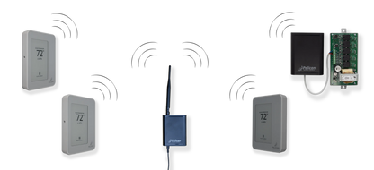 Four Pelican WR400 Series Wireless Extended Range Repeaters communicate in a mesh network, shown by signal wave icons; one device reveals its circuit board.