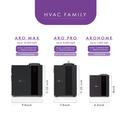 The AROMELY Smart HVAC Scent Diffuser features cold air diffusion technology and covers spaces up to 16,000 sq ft, making it ideal as a large commercial scent diffuser for any area.