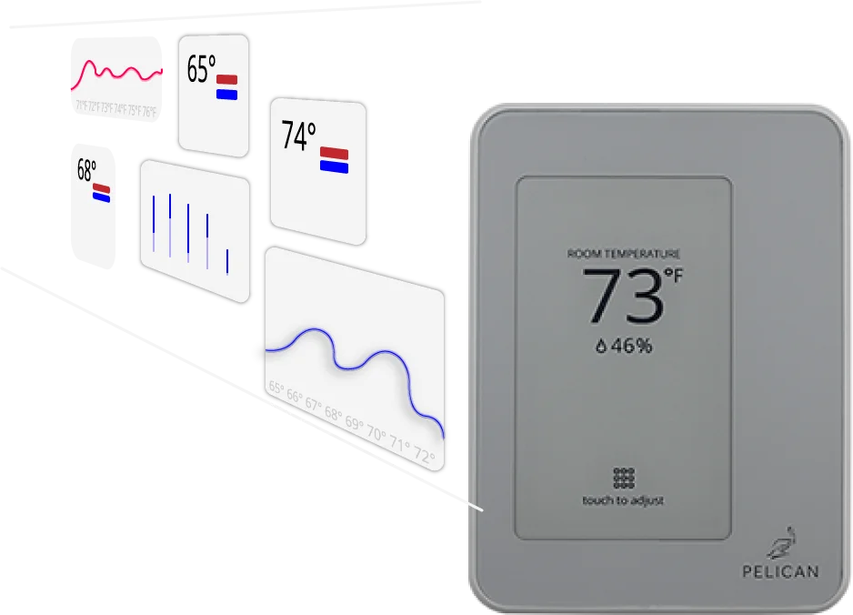 The Pelican - Touch Thermostat - TC Series by Pelican displays a room temperature of 73°F and 46% humidity, with nearby graphs showing trends, comparisons, and HVAC operational data for improved climate management.