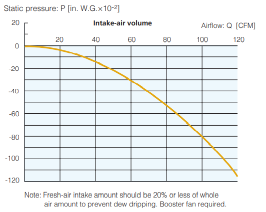 Mitsubishi - Indoor Ceiling Cassette Air Handler for 24"x 24" Grid- SLZ