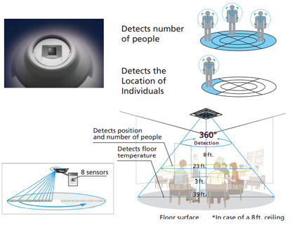 Mitsubishi - Indoor Ceiling Cassette Air Handler for 24"x 24" Grid- SLZ
