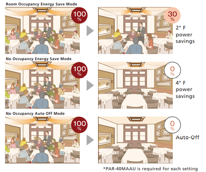 Mitsubishi - Indoor Ceiling Cassette Air Handler for 24"x 24" Grid- SLZ
