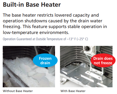 Comparison of the Mitsubishi Outdoor Single Zone Universal Condenser (SUZ) without a base heater, showing frozen drains, and the same Mitsubishi unit with a base heater that prevents ice buildup and keeps drains clear.