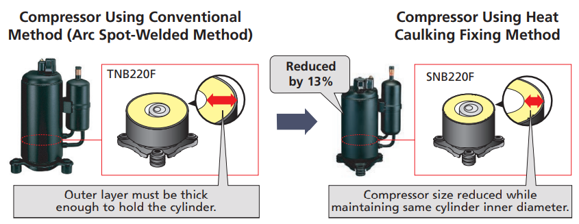 Mitsubishi - Outdoor Single Zone Universal Condenser - SUZ